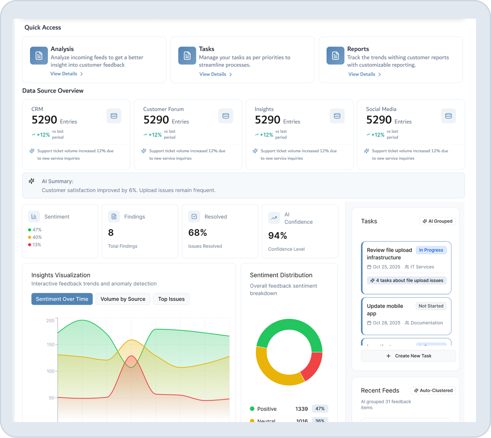 Voice of Customer Interface
